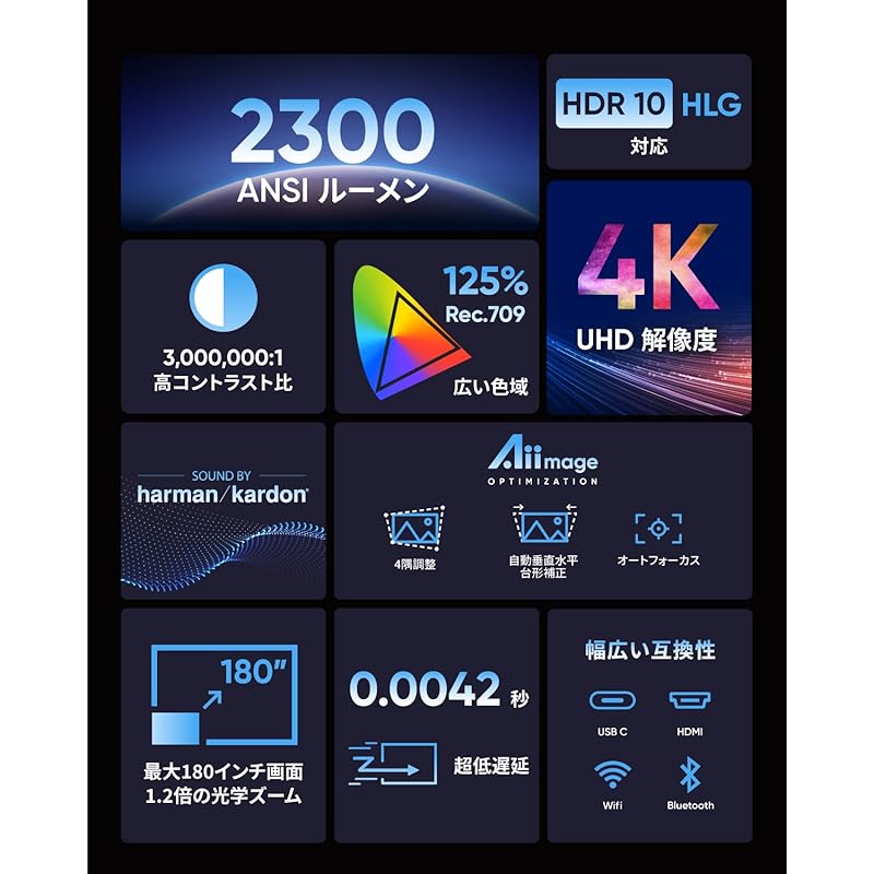 Mua NOMVDIC P1000 4K UHD 短焦点 ホームプロジェクター 家庭用【2300
